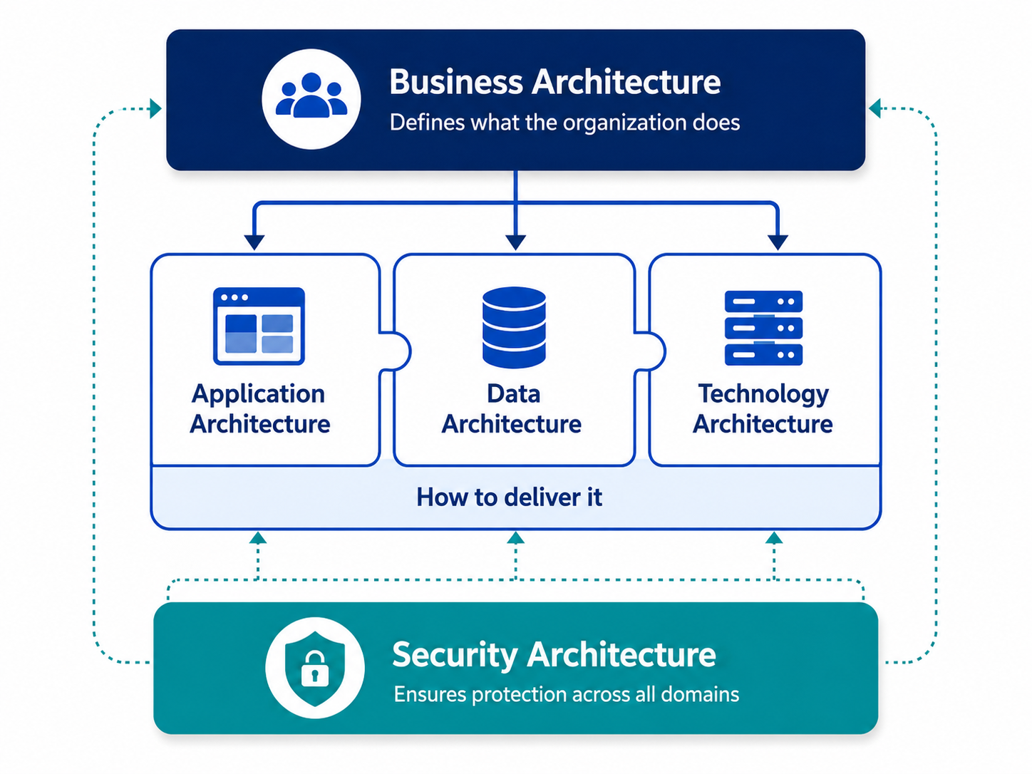 Capability Map Example | Business Capabilities, Apps, Data & AI